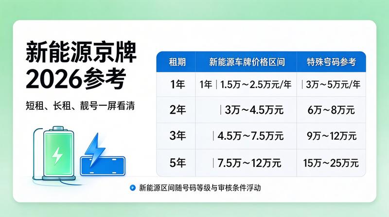 新能源车指标优势