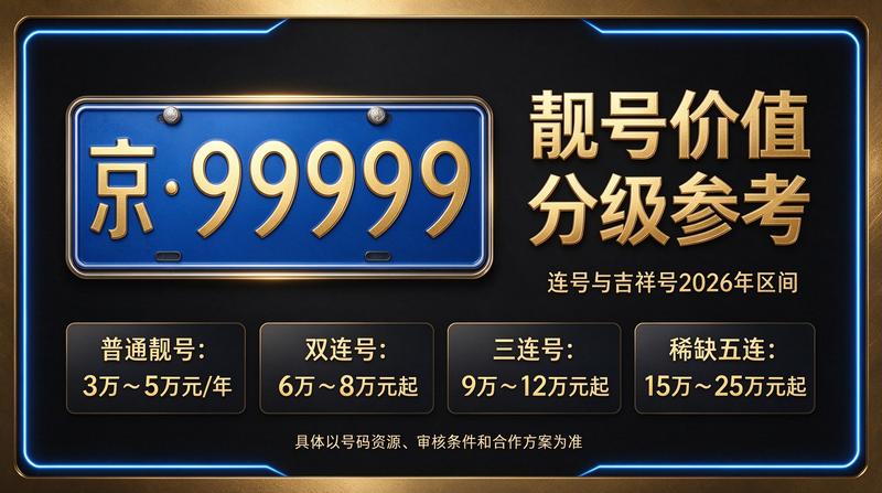 北京京牌指标业务办理现场